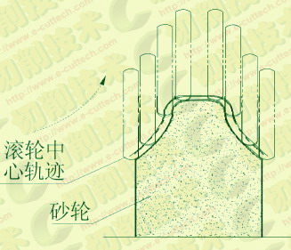 金剛滾輪修整成形砂輪過(guò)程