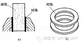 砂輪安裝、砂輪平衡、砂輪修整你做的都對嗎？